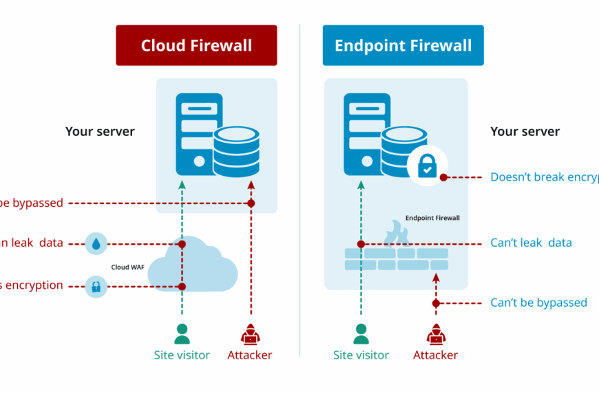 What the Cloudflare Outage Teaches WordPress Site Owners About Resilience